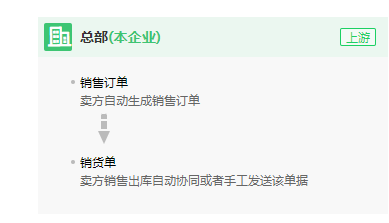 湛江某團(tuán)ERP項目 本土化軟件開發(fā)助推企業(yè)數(shù)字化轉(zhuǎn)型
